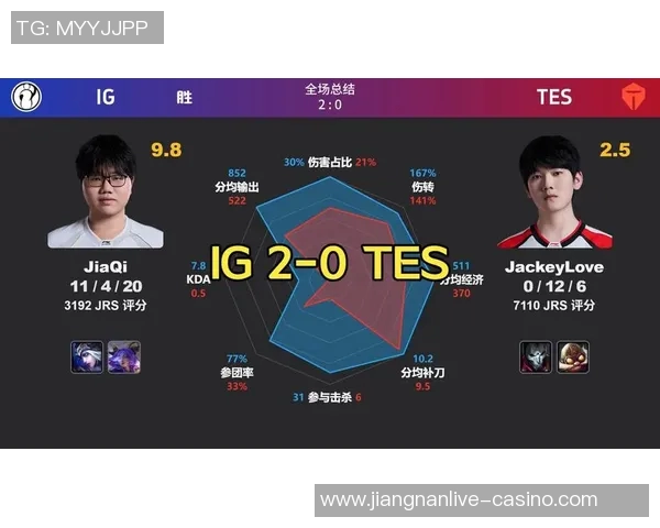 2026电竞新闻TES在冠军杯中的耐力表现分析与未来展望